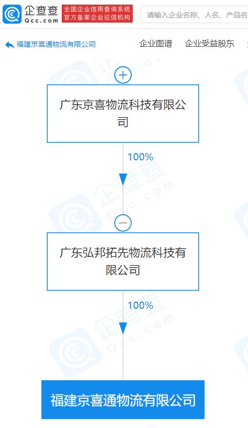 京喜物流關(guān)聯(lián)企業(yè)成立新公司，拓展互聯(lián)網(wǎng)銷售與科技服務新布局