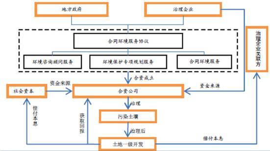 2017年中國土壤環(huán)境污染現(xiàn)狀情況統(tǒng)計(jì)及前景趨勢分析預(yù)測